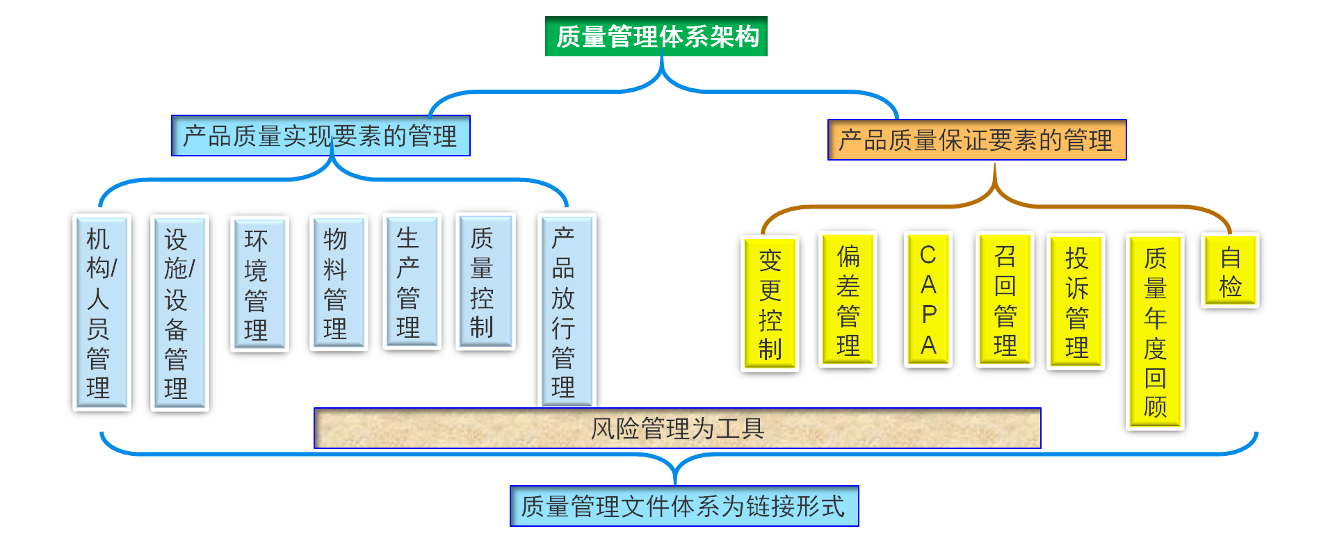 质量管理体系